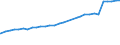 Alleinerziehende /Stichmonat / weiblich / geschieden / 1 Kind / Deutschland                                                                                                                                                                   /1000