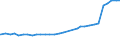 Alleinerziehende /Stichmonat / weiblich / ledig / 1 Kind / Deutschland                                                                                                                                                                        /1000