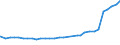 Alleinerziehende /Stichmonat / weiblich / ledig / 2 Kinder / Deutschland                                                                                                                                                                      /1000