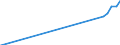 Alleinerziehende /Stichmonat / weiblich / ledig / 3 Kinder / Deutschland                                                                                                                                                                      /1000