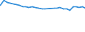 Alleinerziehende /Stichmonat / weiblich / verwitwet / 1 Kind / Deutschland                                                                                                                                                                    /1000