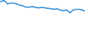 Alleinerziehende /Stichmonat / weiblich / verwitwet / 2 Kinder / Deutschland                                                                                                                                                                  /1000