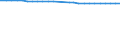 Durchs. Zahl der Personen in Familien mit Kindern /Stichmonat / Ehepaare mit Kindern (ohne Altersbegrenzung) /Ehepaare / Deutschland                                                                                                        /Anzahl