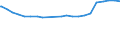 Ledige Kinder in Familien (trad. Familienkonzept) /Stichmonat / 3 bis unter 6 Jahre /Alter / Deutschland                                                                                                                                      /1000