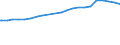 Ledige Kinder in Familien (trad. Familienkonzept) /Stichmonat / 21 Jahre und mehr /Alter / Deutschland                                                                                                                                        /1000