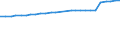 Frauen (15 Jahre und älter) /Stichmonat / keine Kinder / Deutschland                                                                                                                                                                          /1000