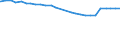 Frauen (15 Jahre und älter) /Stichmonat / 3 Kinder / Deutschland                                                                                                                                                                              /1000