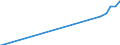 Frauen (15 Jahre und älter) /Stichmonat / ledig / 3 Kinder / Deutschland                                                                                                                                                                      /1000