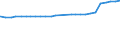 Frauen (15 Jahre und älter) /Stichmonat / verheiratet zusammen lebend / keine Kinder / Deutschland                                                                                                                                            /1000