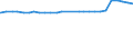 Frauen (15 Jahre und älter) /Stichmonat / verheiratet zusammen lebend / 1 Kind / Deutschland                                                                                                                                                  /1000