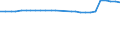 Frauen (15 Jahre und älter) /Stichmonat / verheiratet zusammen lebend / 2 Kinder / Deutschland                                                                                                                                                /1000