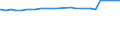 Frauen (15 Jahre und älter) /Stichmonat / verwitwet / keine Kinder / Deutschland                                                                                                                                                              /1000