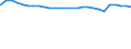 Frauen (15 Jahre und älter) /Stichmonat / verwitwet / 1 Kind / Deutschland                                                                                                                                                                    /1000