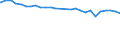 Frauen (15 Jahre und älter) /Stichmonat / verwitwet / 2 Kinder / Deutschland                                                                                                                                                                  /1000