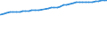 Privathaushalte /Stichmonat / Baden-Württemberg                                                                                                                                                                                               /1000