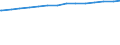 Privathaushalte /Stichmonat / Haushalte mit 2 Personen / Niedersachsen                                                                                                                                                                        /1000