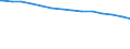 Privathaushalte /Stichmonat / Haushalte mit 4 Personen / Thüringen                                                                                                                                                                            /1000