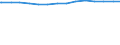 Privathaushalte /Stichmonat / Haushalte mit 5 und mehr Personen / Baden-Württemberg                                                                                                                                                           /1000