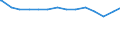 Privathaushalte /Stichmonat / Haushalte mit 5 und mehr Personen / Saarland                                                                                                                                                                    /1000