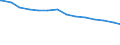 Privathaushalte /Stichmonat / Haushalte mit 5 und mehr Personen / Mecklenburg-Vorpommern                                                                                                                                                      /1000