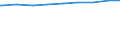 Bevölkerung in Familien/Lebensformen /Stichmonat / Alleinstehende / Niedersachsen                                                                                                                                                             /1000