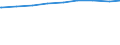 Bevölkerung in Familien/Lebensformen /Stichmonat / Alleinstehende / Bremen                                                                                                                                                                    /1000