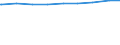 Bevölkerung in Familien/Lebensformen /Stichmonat / Alleinstehende / Rheinland-Pfalz                                                                                                                                                           /1000