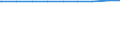 Bevölkerung in Familien/Lebensformen /Stichmonat / Alleinstehende / Baden-Württemberg                                                                                                                                                         /1000