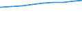 Bevölkerung in Familien/Lebensformen /Stichmonat / Alleinstehende / Brandenburg                                                                                                                                                               /1000