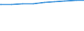 Bevölkerung in Familien/Lebensformen /Stichmonat / Alleinstehende / Sachsen                                                                                                                                                                   /1000