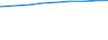 Bevölkerung in Familien/Lebensformen /Stichmonat / Alleinstehende / Sachsen-Anhalt                                                                                                                                                            /1000