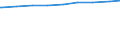 Bevölkerung in Familien/Lebensformen /Stichmonat / Alleinstehende / Thüringen                                                                                                                                                                 /1000