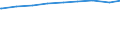 Bevölkerung in Familien/Lebensformen /Stichmonat / Alleinstehende in Einpersonenhaushalten /Alleinstehende, Einpersonenhaushalte, Alleinlebende / Bremen                                                                                      /1000