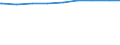 Bevölkerung in Familien/Lebensformen /Stichmonat / Alleinstehende in Einpersonenhaushalten /Alleinstehende, Einpersonenhaushalte, Alleinlebende / Hessen                                                                                      /1000