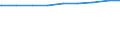 Bevölkerung in Familien/Lebensformen /Stichmonat / Alleinstehende in Einpersonenhaushalten /Alleinstehende, Einpersonenhaushalte, Alleinlebende / Rheinland-Pfalz                                                                             /1000