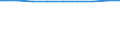 Bevölkerung in Familien/Lebensformen /Stichmonat / Alleinstehende in Einpersonenhaushalten /Alleinstehende, Einpersonenhaushalte, Alleinlebende / Baden-Württemberg                                                                           /1000