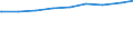 Bevölkerung in Familien/Lebensformen /Stichmonat / Alleinstehende in Einpersonenhaushalten /Alleinstehende, Einpersonenhaushalte, Alleinlebende / Brandenburg                                                                                 /1000