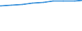 Bevölkerung in Familien/Lebensformen /Stichmonat / Alleinstehende in Einpersonenhaushalten /Alleinstehende, Einpersonenhaushalte, Alleinlebende / Sachsen-Anhalt                                                                              /1000