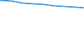 Bevölkerung in Familien/Lebensformen /Stichmonat / Bevölkerung in Ehepaaren mit Kindern (Elternteile) /Bevölkerung, Ehepaare, Eltern, Elternteile / Berlin                                                                                    /1000