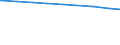 Bevölkerung in Familien/Lebensformen /Stichmonat / Bevölkerung in Ehepaaren mit Kindern (Elternteile) /Bevölkerung, Ehepaare, Eltern, Elternteile / Brandenburg                                                                               /1000