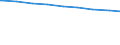 Bevölkerung in Familien/Lebensformen /Stichmonat / Bevölkerung in Ehepaaren mit Kindern (Elternteile) /Bevölkerung, Ehepaare, Eltern, Elternteile / Sachsen                                                                                   /1000