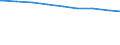 Bevölkerung in Familien/Lebensformen /Stichmonat / Bevölkerung in Ehepaaren mit Kindern (Elternteile) /Bevölkerung, Ehepaare, Eltern, Elternteile / Sachsen-Anhalt                                                                            /1000