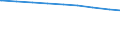 Bevölkerung in Familien/Lebensformen /Stichmonat / Bevölkerung in Ehepaaren mit Kindern (Elternteile) /Bevölkerung, Ehepaare, Eltern, Elternteile / Thüringen                                                                                 /1000