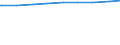 Bevölkerung in Familien/Lebensformen /Stichmonat / Bevölkerung in Ehepaaren ohne Kinder /Bevölkerung, Ehepaare / Schleswig-Holstein                                                                                                           /1000