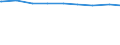 Bevölkerung in Familien/Lebensformen /Stichmonat / Bevölkerung in Ehepaaren ohne Kinder /Bevölkerung, Ehepaare / Bremen                                                                                                                       /1000