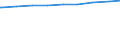 Bevölkerung in Familien/Lebensformen /Stichmonat / Bevölkerung in Ehepaaren ohne Kinder /Bevölkerung, Ehepaare / Brandenburg                                                                                                                  /1000