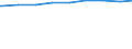 Bevölkerung in Familien/Lebensformen /Stichmonat / Bevölkerung in Ehepaaren ohne Kinder /Bevölkerung, Ehepaare / Mecklenburg-Vorpommern                                                                                                       /1000