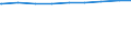 Bevölkerung in Familien/Lebensformen /Stichmonat / Bevölkerung in Ehepaaren ohne Kinder /Bevölkerung, Ehepaare / Thüringen                                                                                                                    /1000