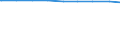 Bevölkerung in Familien/Lebensformen /Stichmonat / Bevölkerung in Familien (Elternteile und Kinder) /Bevölkerung, Familien, Kinder, Eltern, Elternteile / Rheinland-Pfalz                                                                     /1000