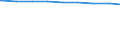 Bevölkerung in Familien/Lebensformen /Stichmonat / Bevölkerung in Familien (Elternteile und Kinder) /Bevölkerung, Familien, Kinder, Eltern, Elternteile / Saarland                                                                            /1000